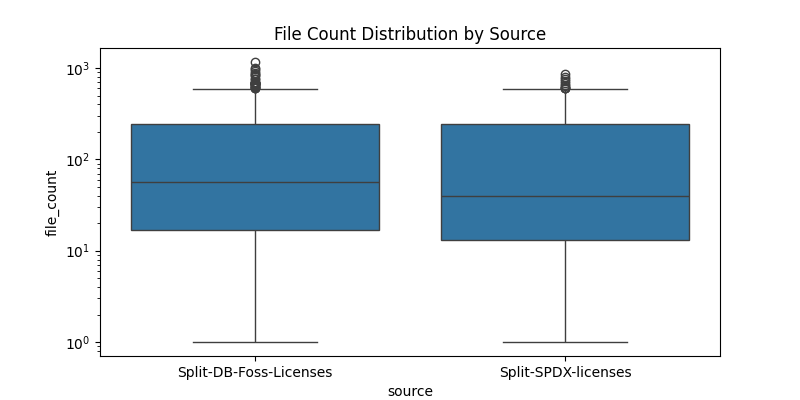 Boxplots by Source